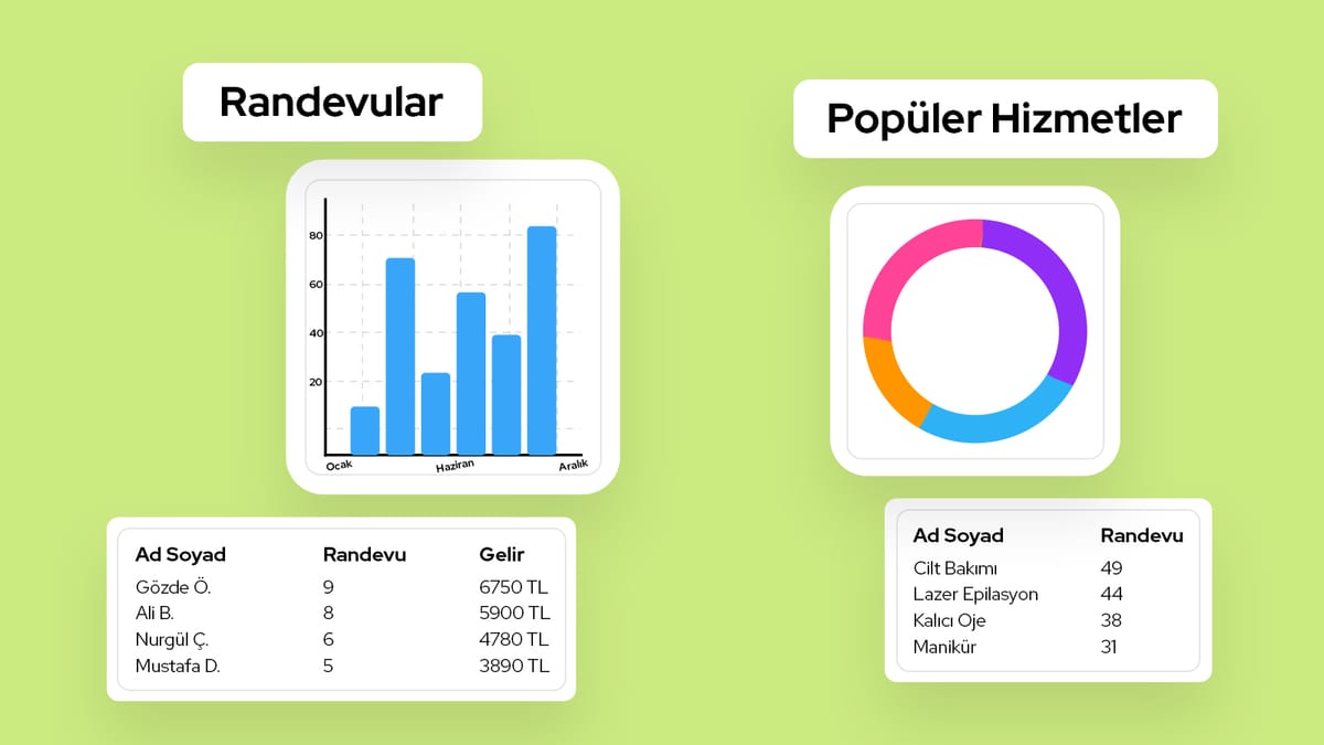 İstatistiklere Hakim Ol, Stratejini Keskinleştir: Planla Raporlarıyla Karar Alma Sürecini Güçlendirin